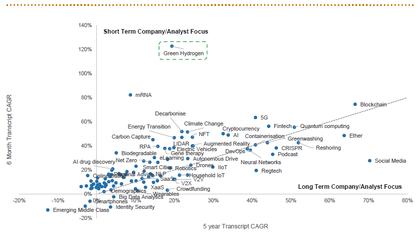 Company and analyst transcript mentions